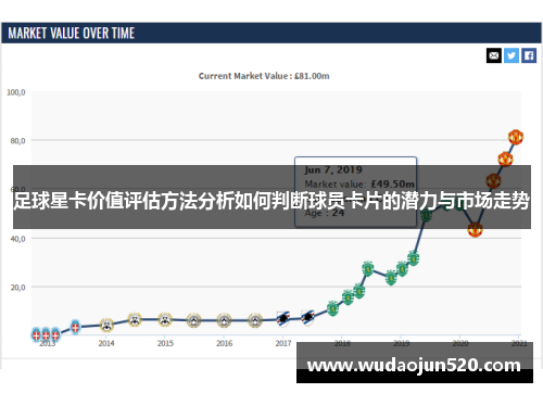 足球星卡价值评估方法分析如何判断球员卡片的潜力与市场走势